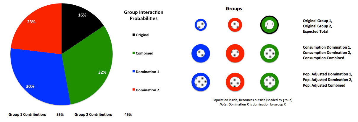 Peak Probabilities