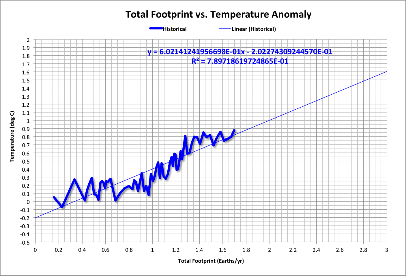 Fe vs. Temp