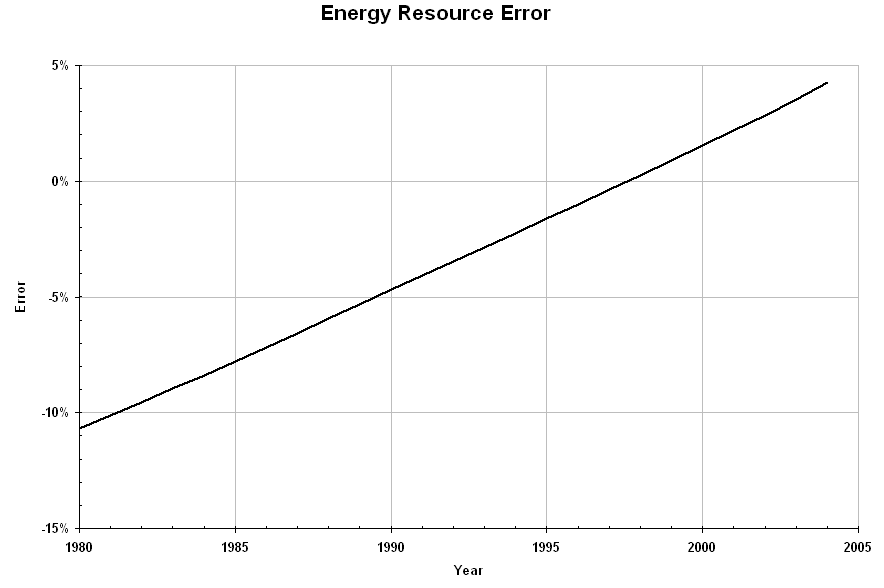 Click to see a direct comparison of reserves with resources
