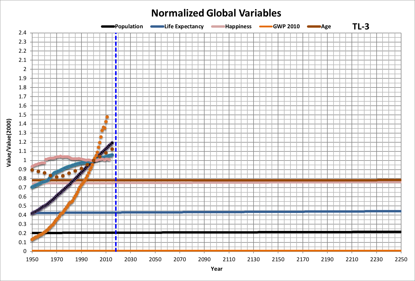 Global Variables