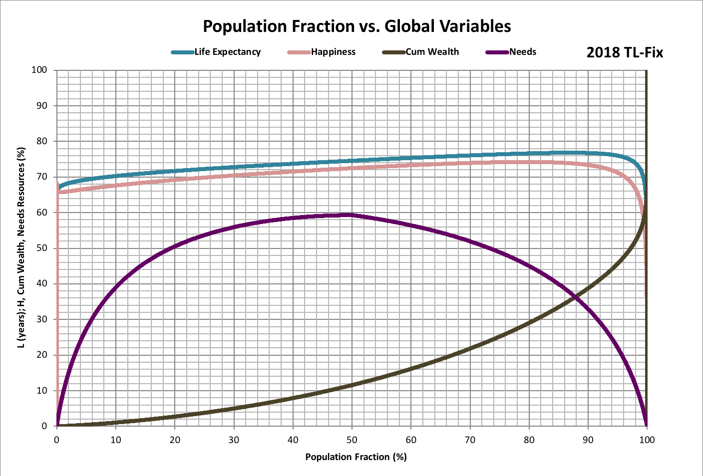 Global Variables