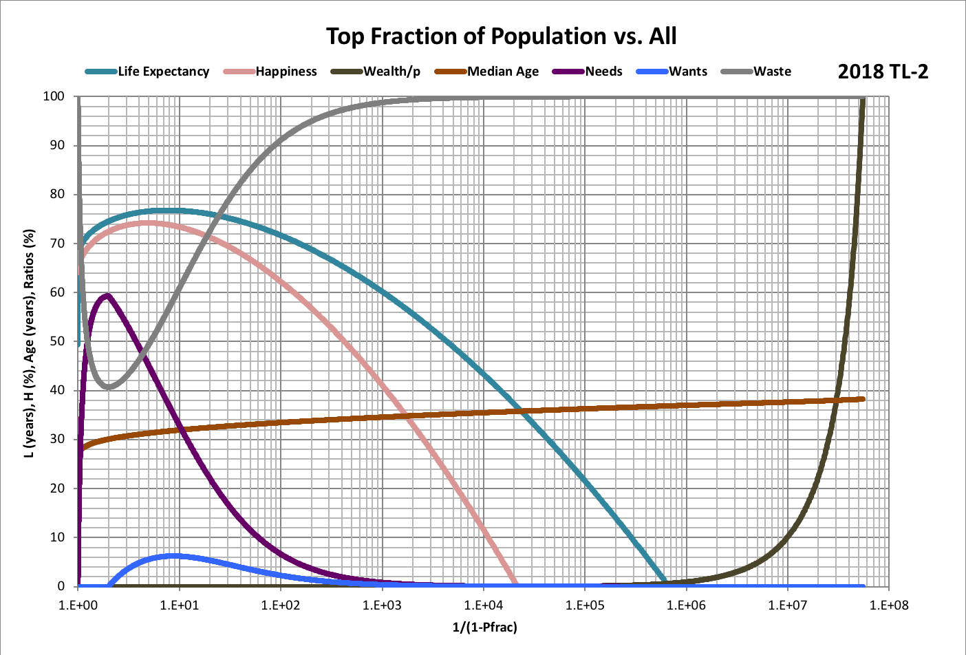 Top Fraction 2018
