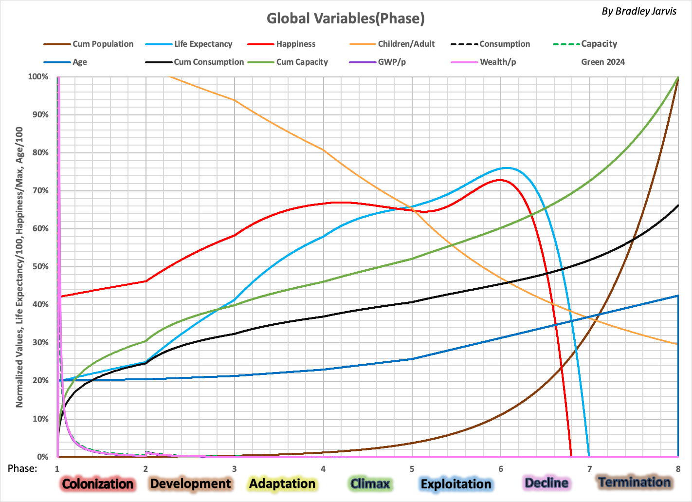 Variables(Phase) 2024